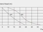 Pompe de relevage des condensats monobloc 40 L/h ultrasilencieuse 21 dB - VALUE-M2